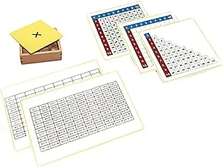 Edu-Fun Multiplication Chart and Tiles