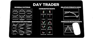 DESIGNFULLPRINT Chart and Candlestick Pattern Mouse Mat Computer Pad for Lap Stock Market Day Trader Gift Desk Mat Crypto Mouse Mat Large Gaming Pad for Mouse and Keyboard QDH