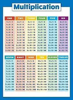 BPA® Multiplication Table Poster for Kids - Educational Times Table Chart for Math Classroom (Laminated, 18