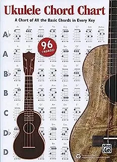 Ukulele Chord Chart