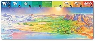Evolution: Climate - Play Mat